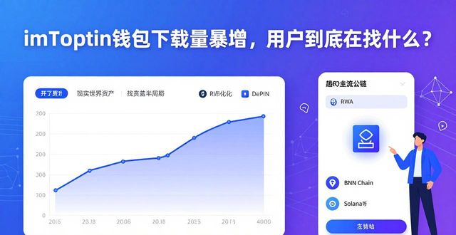 imToken钱包下载用户行为与市场趋势分析_imToken钱包新用户行为分析_2024下半年imToken钱包下载数据变化