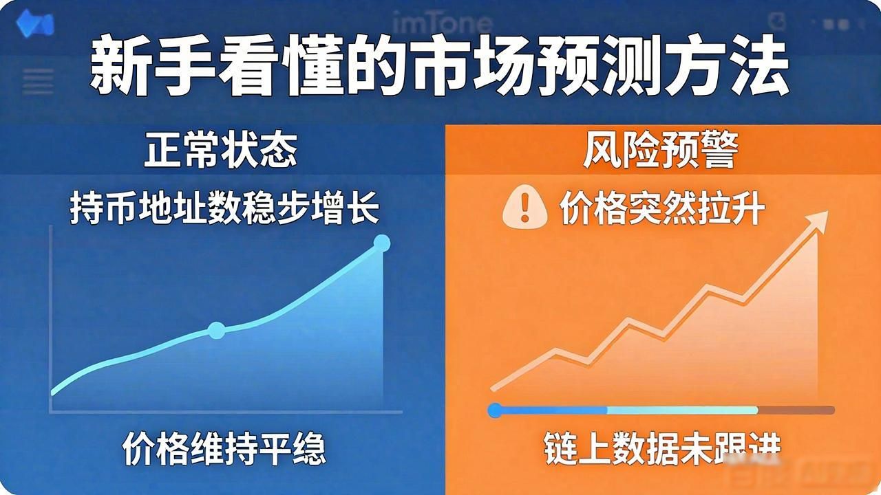 学习在imToken安卓版app下载中进行市场预测？_imToken安卓版市场预测_钱包数据看板分析